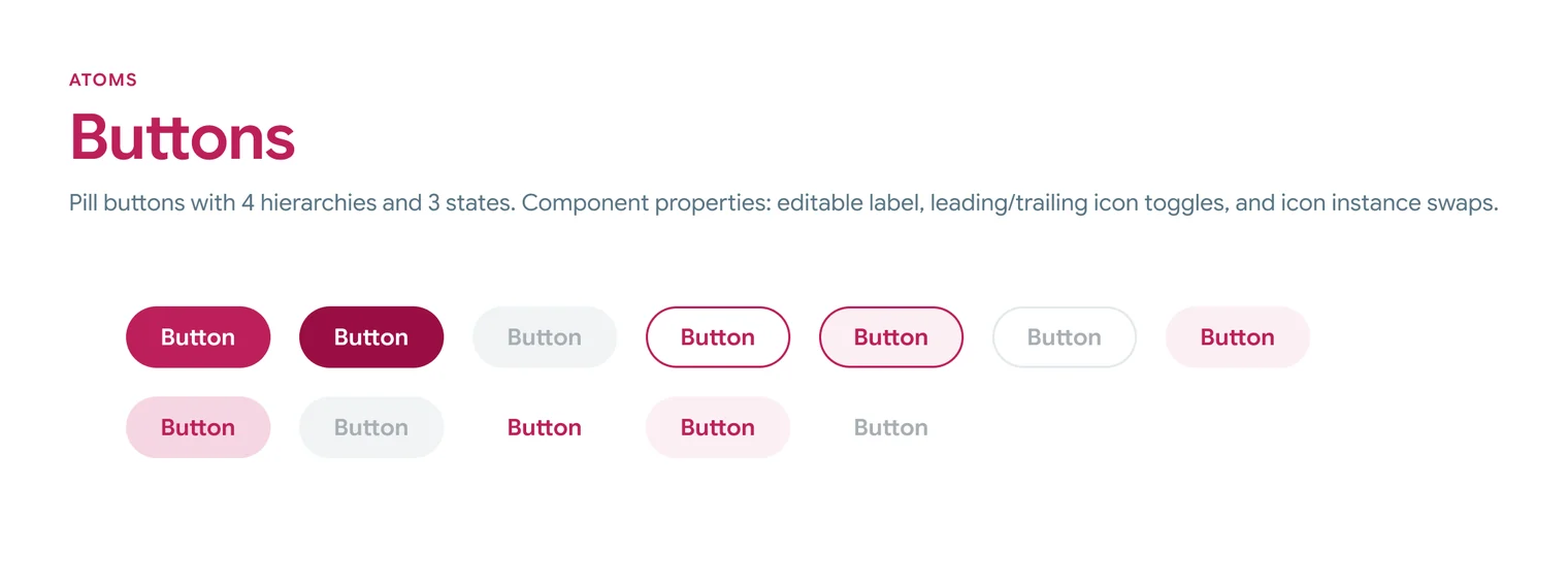 The button component in four levels, each in its default, hover and disabled state