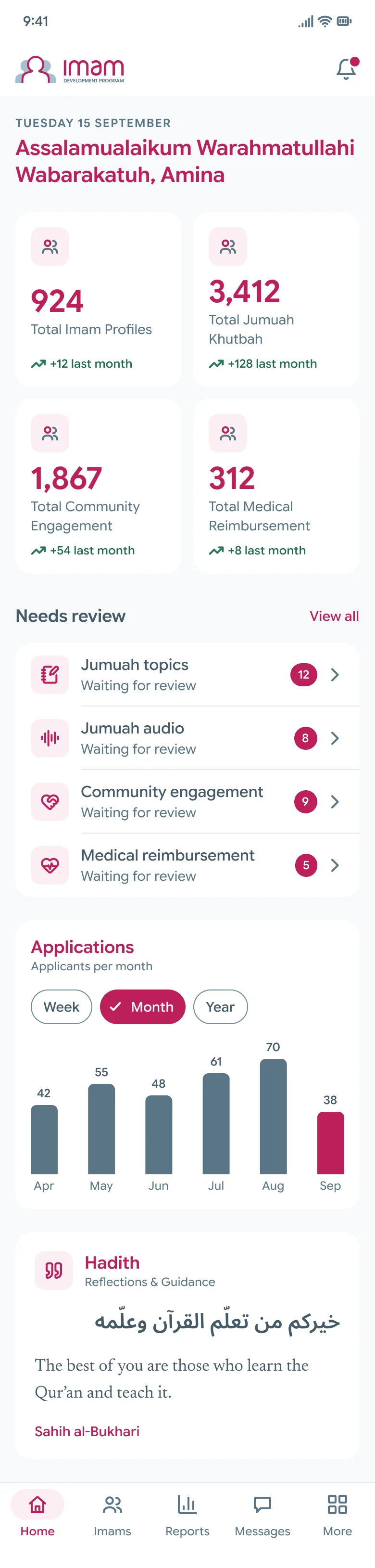 Staff home, opening on the queue of submissions to review