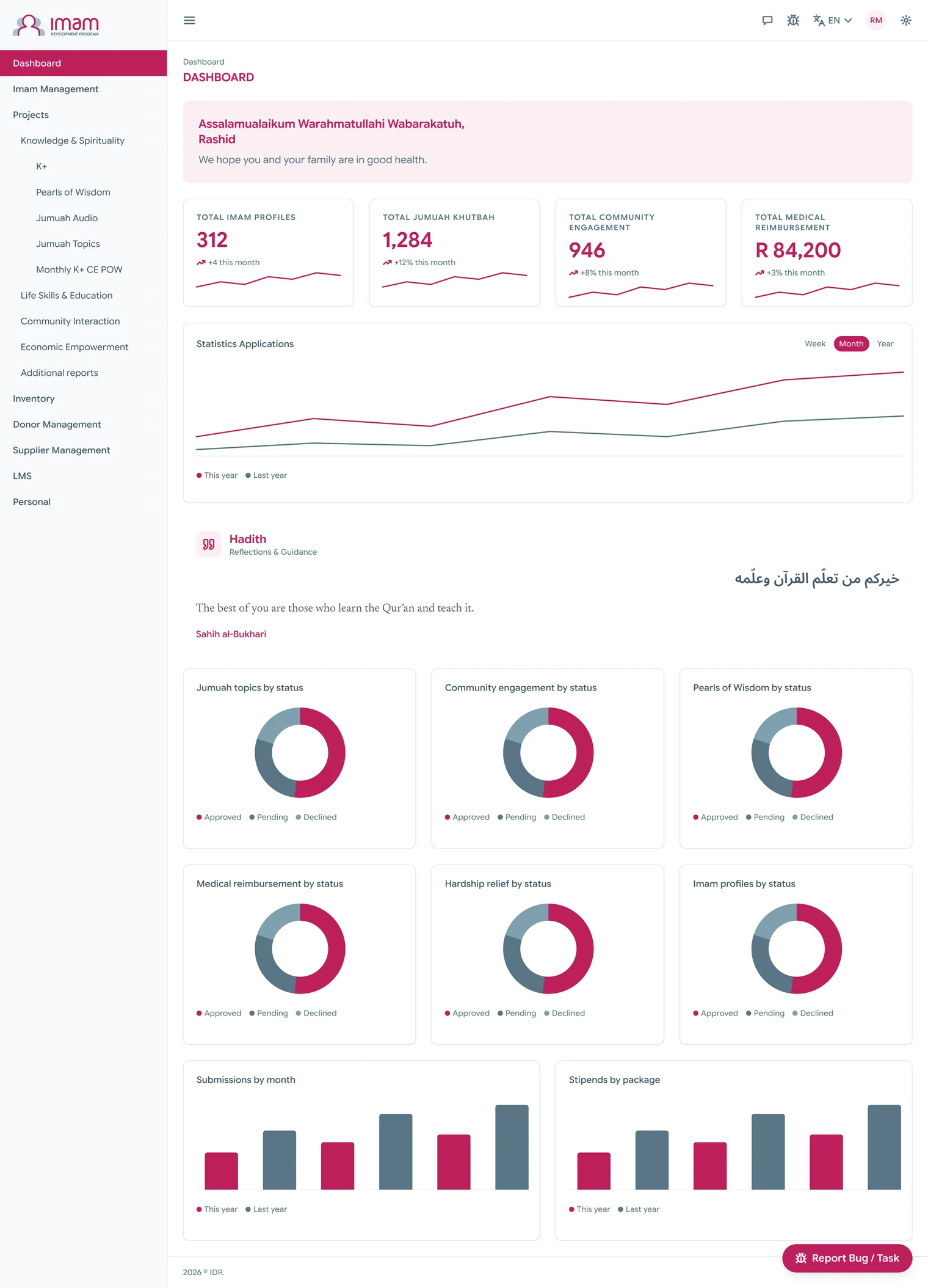 The reskinned web dashboard: navigation in IDP pink, totals, charts and status donuts